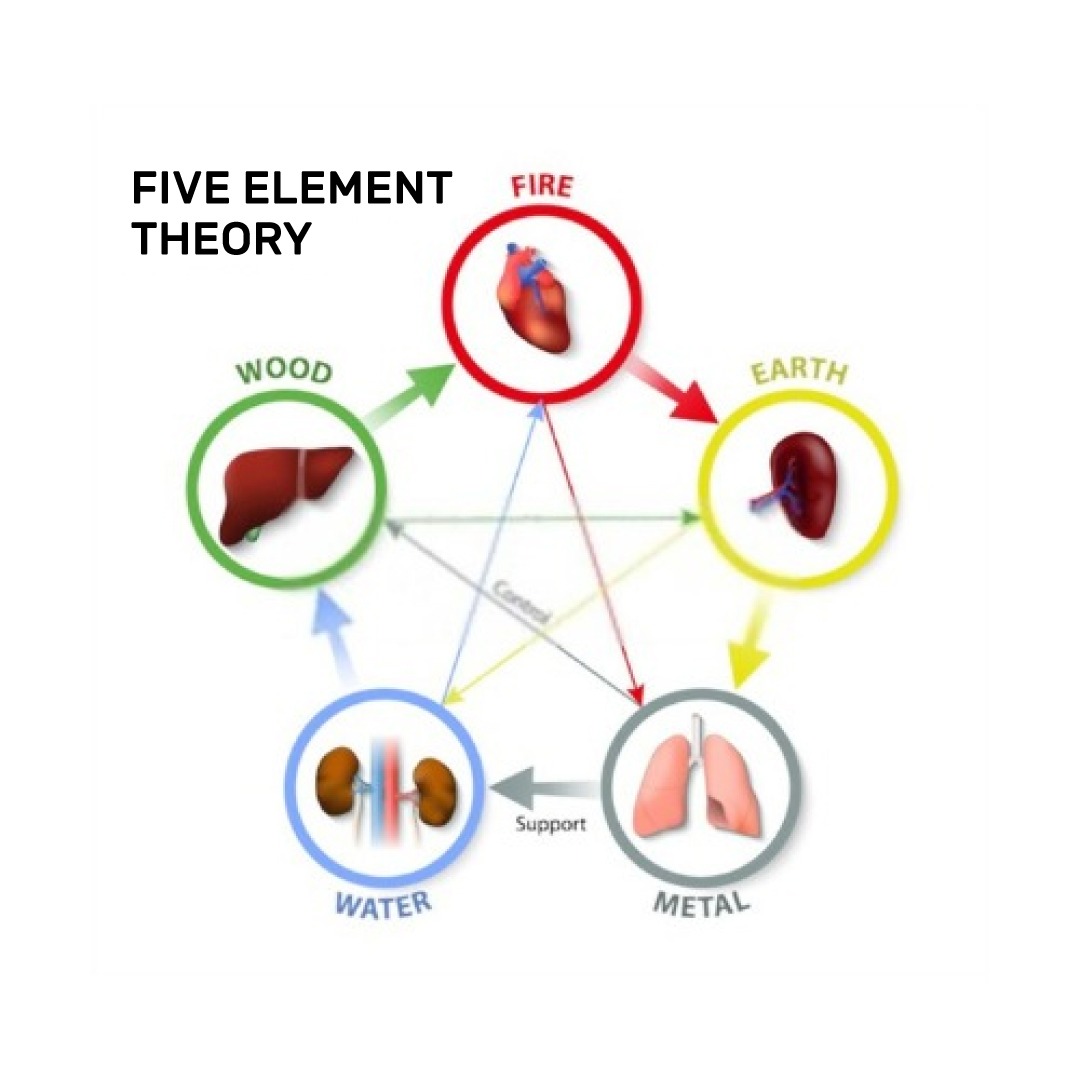 five element